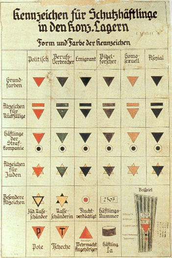 Nazi camp ID-emblems in a 1936 German illustration, Wikipedia
